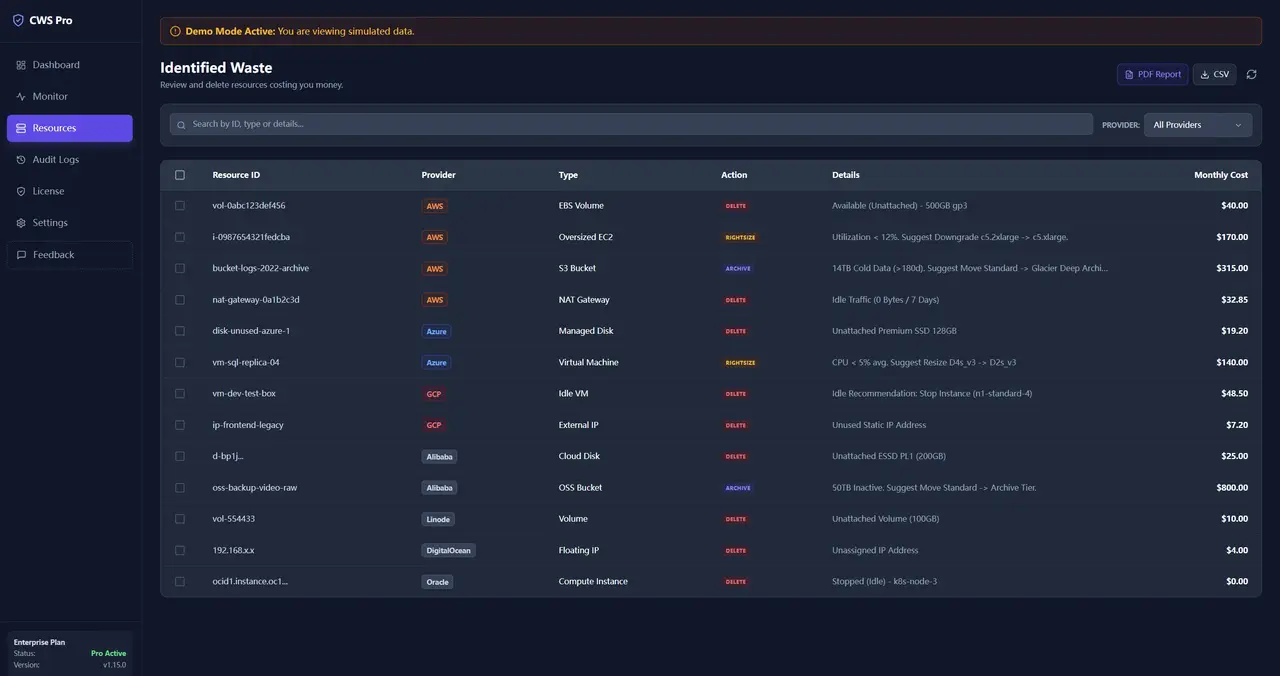 Cloud Waste Scanner dashboard preview