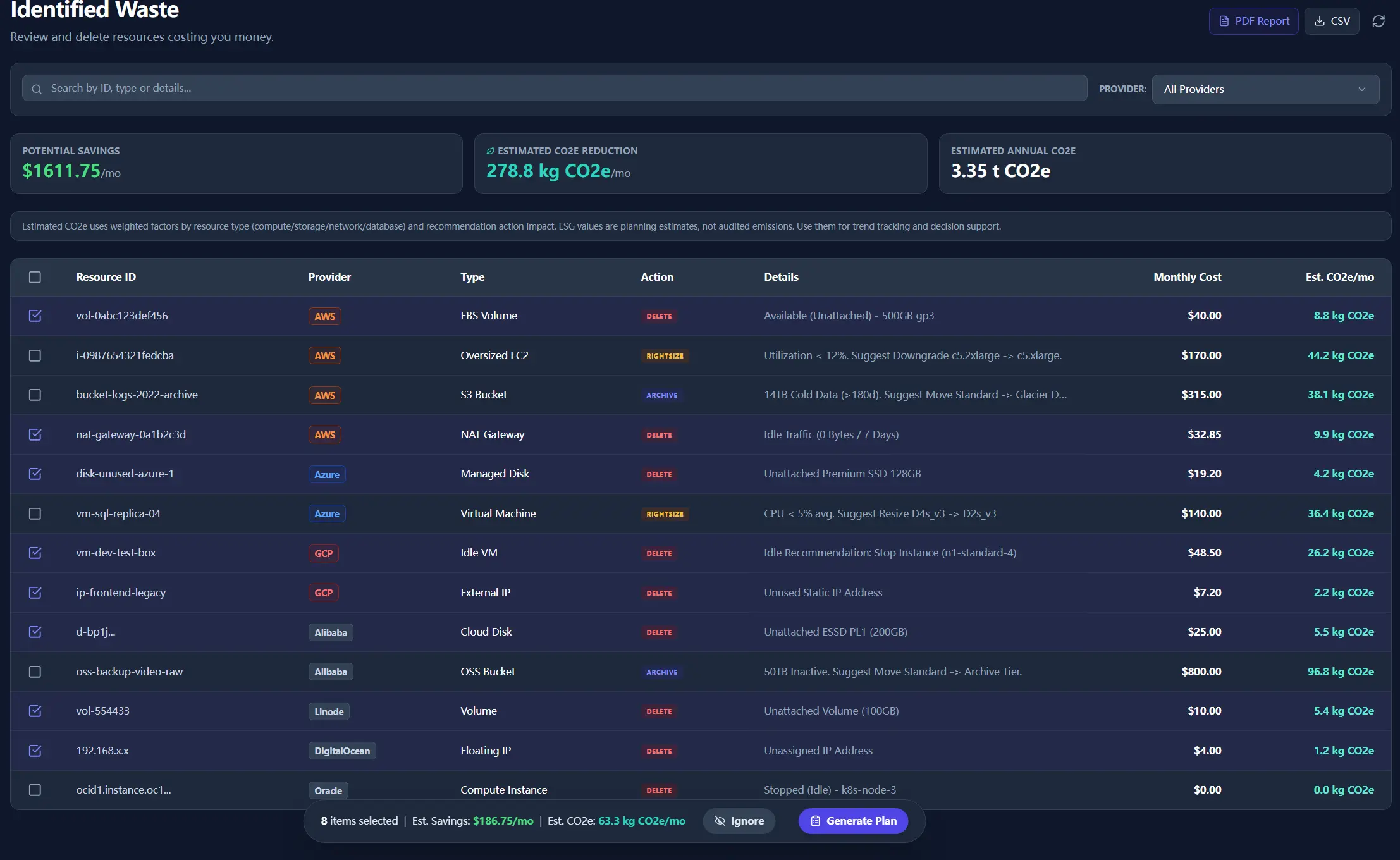 Cloud Waste Scanner identified waste results dashboard showing actionable findings.
